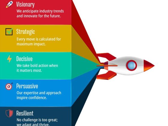 Choosing the Right Real Estate Advisory Firm for Your Retail Development Needs